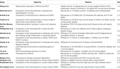 Alternative RNA Splicing in Fatty Liver Disease